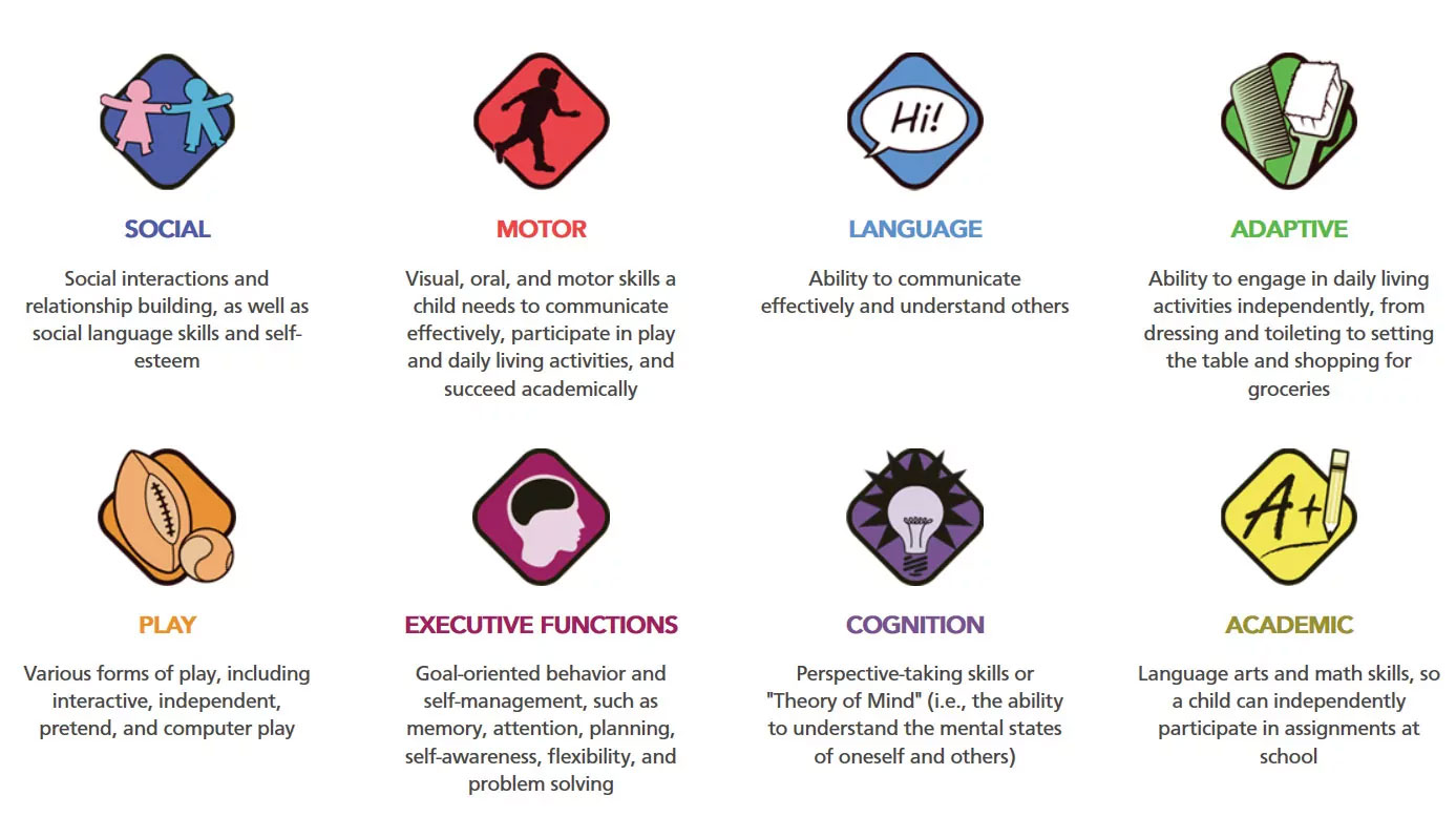 Skills2